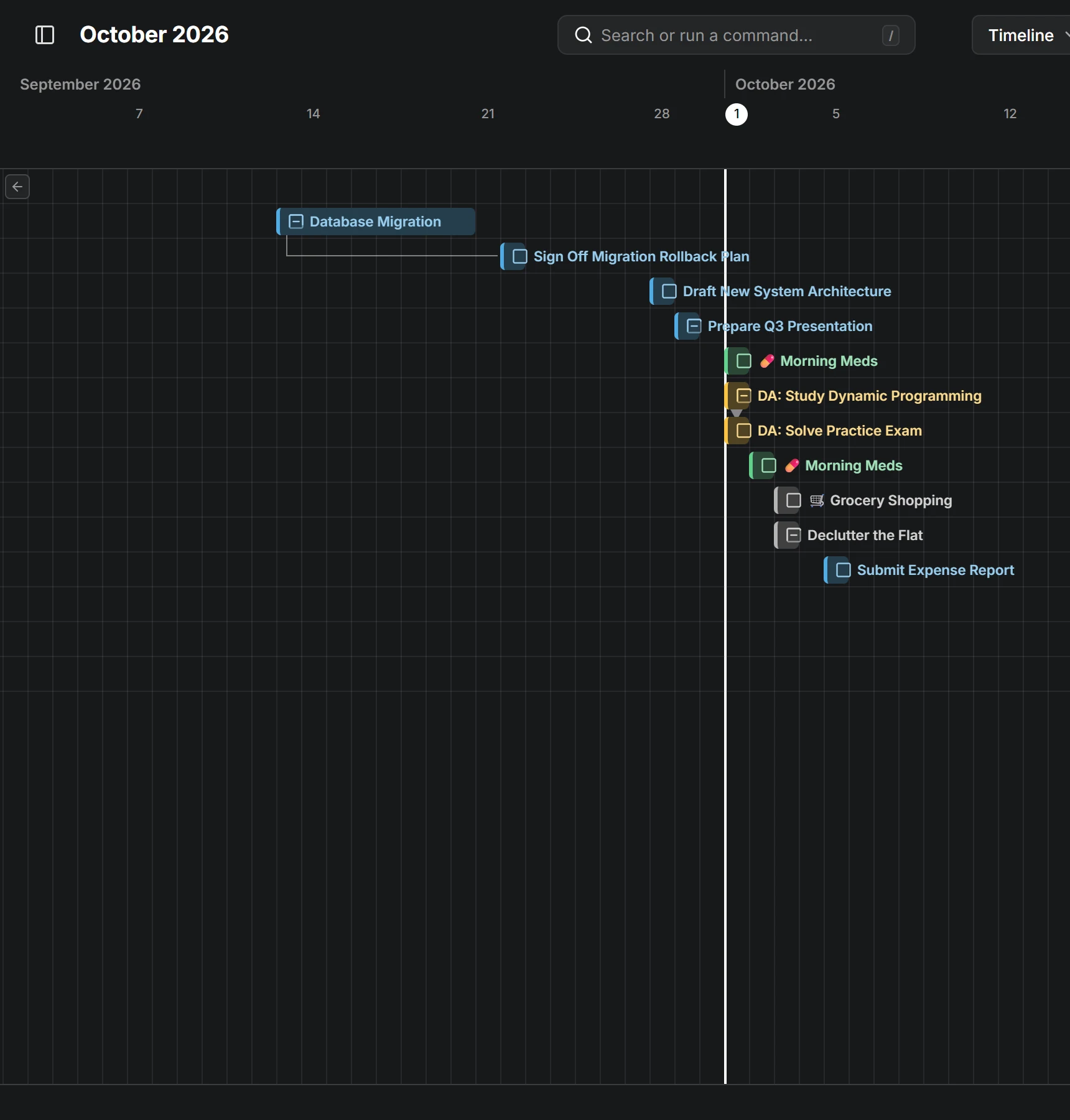 The timeline view, with one open task per row