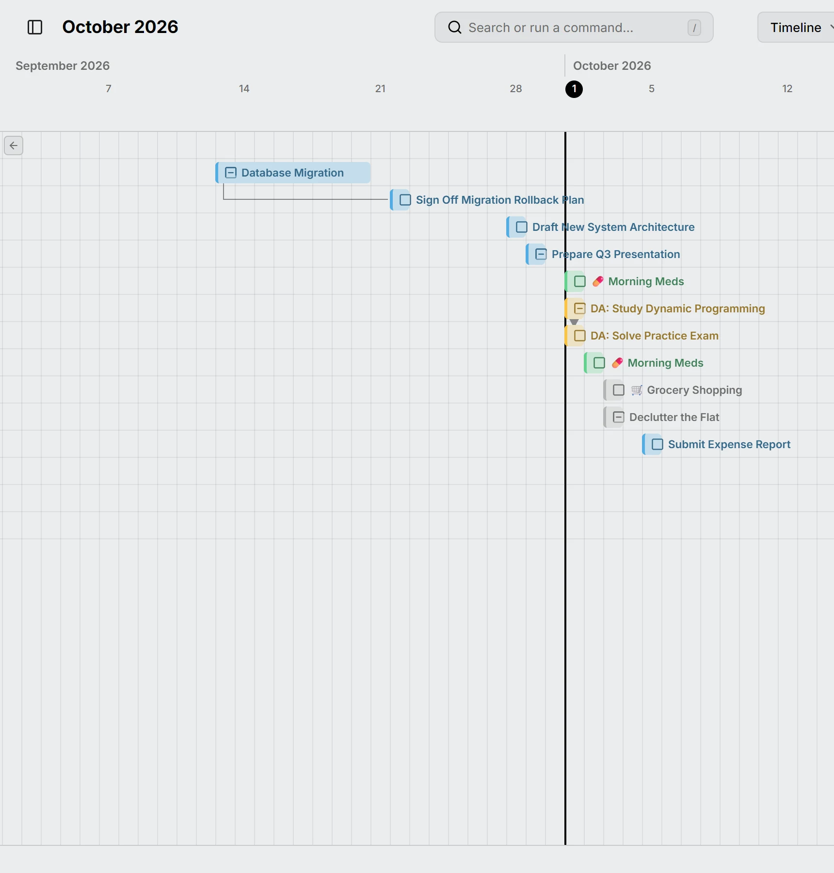 The timeline view, with one open task per row